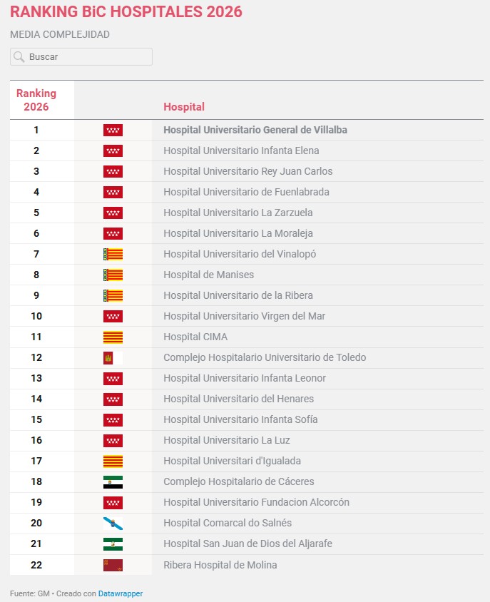 Ranking media Complejidad
